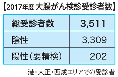 がん検診ウケてや ｐｒタクシー出発式 大阪府庁 産経ニュース